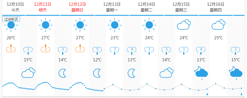 广州番禺天气苹果手机版苹果手机自带天气预报是哪个软件